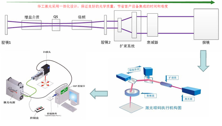 全自動激光打標機 全自動激光打標機