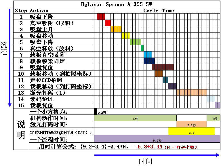 全自動激光打標機 全自動激光打標機