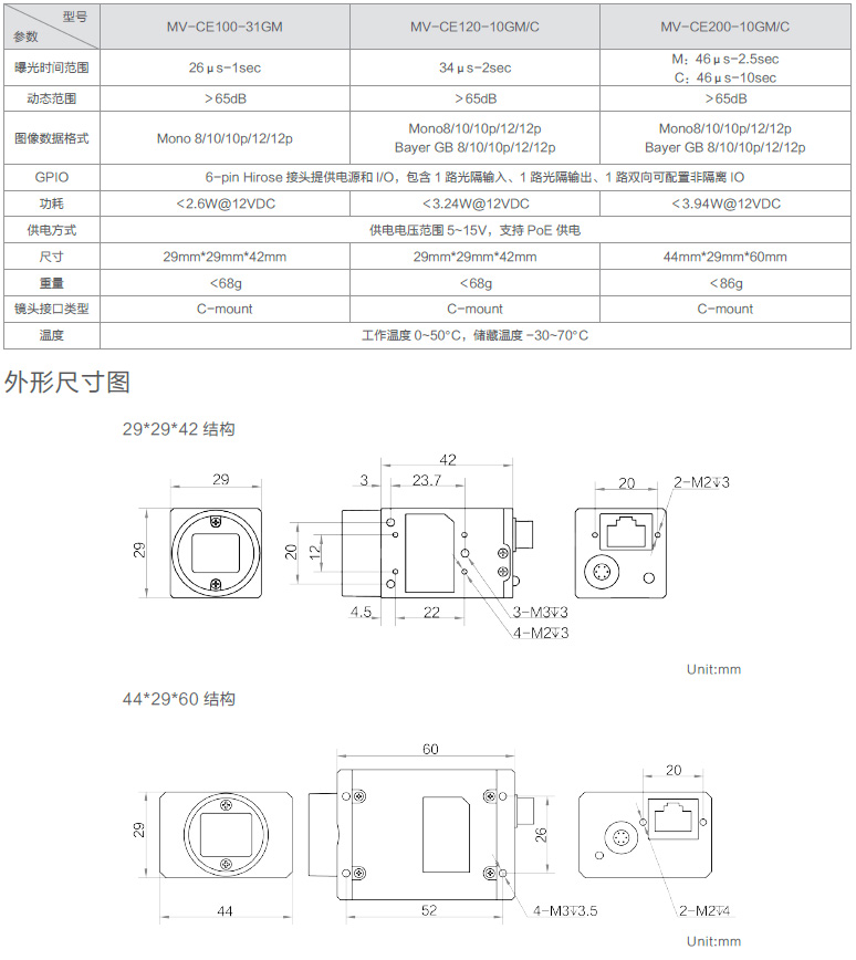 CE系列GigE工業面陣相機