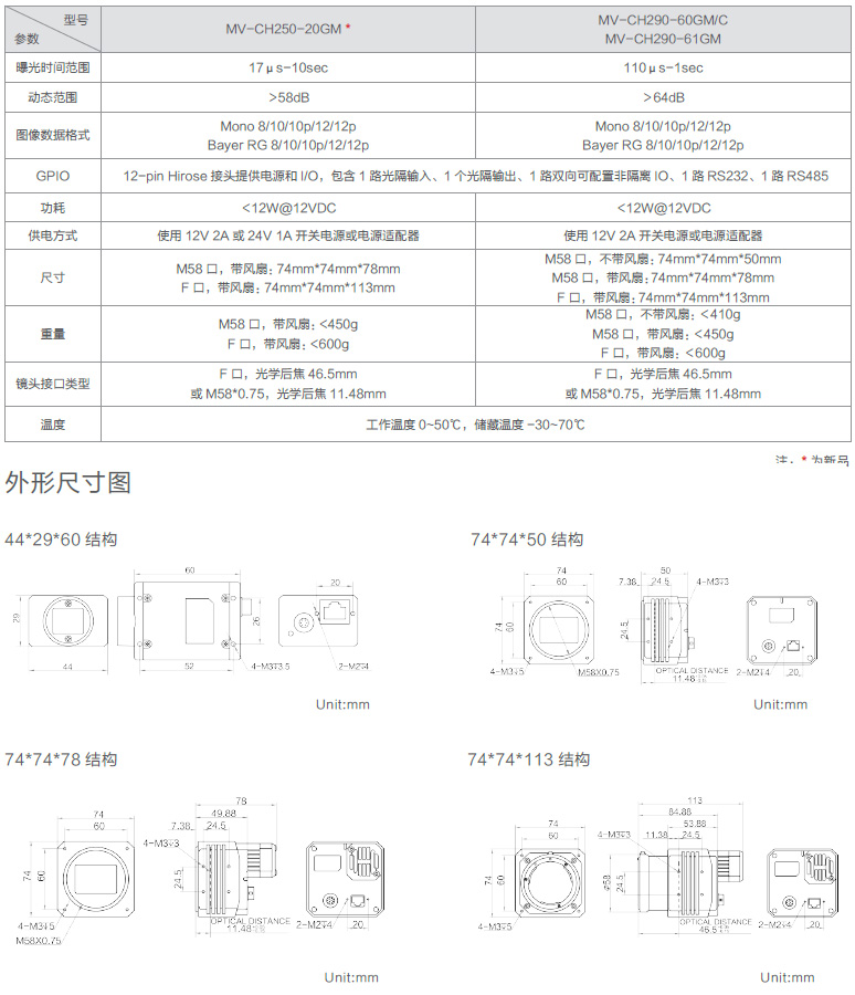 CH系列GigE工業面陣相機